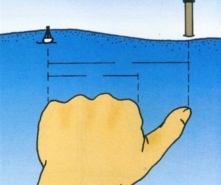 grothies Practical way to use your fist in coastal shipping